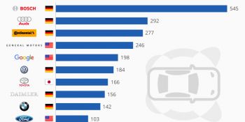 Deutsche mischen beim autonomen Fahren mit 