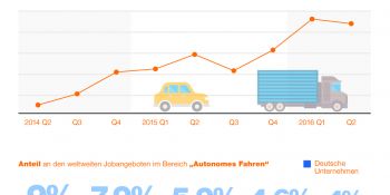 Autonomes Fahren schafft Arbeitsplätze