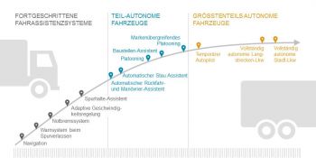 Autonomes Fahren: Roadmap für Nutzfahrzeuge