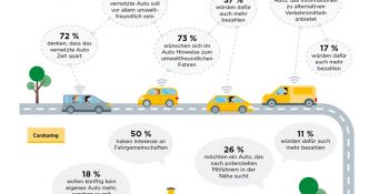 Freie Strasse: Mit Carsharing und intelligenten Autos